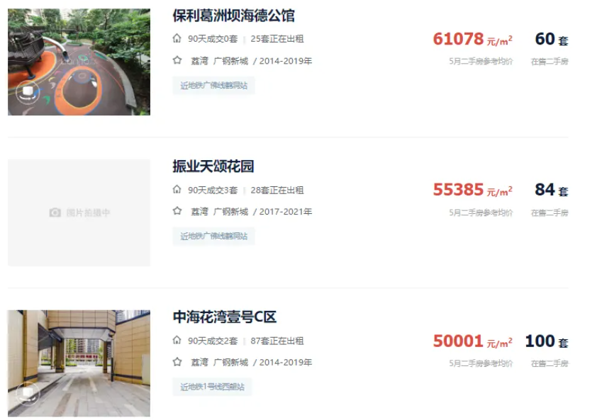 溢价成交!广钢,燃起了今年土拍的第一把火!_中金在线财经号