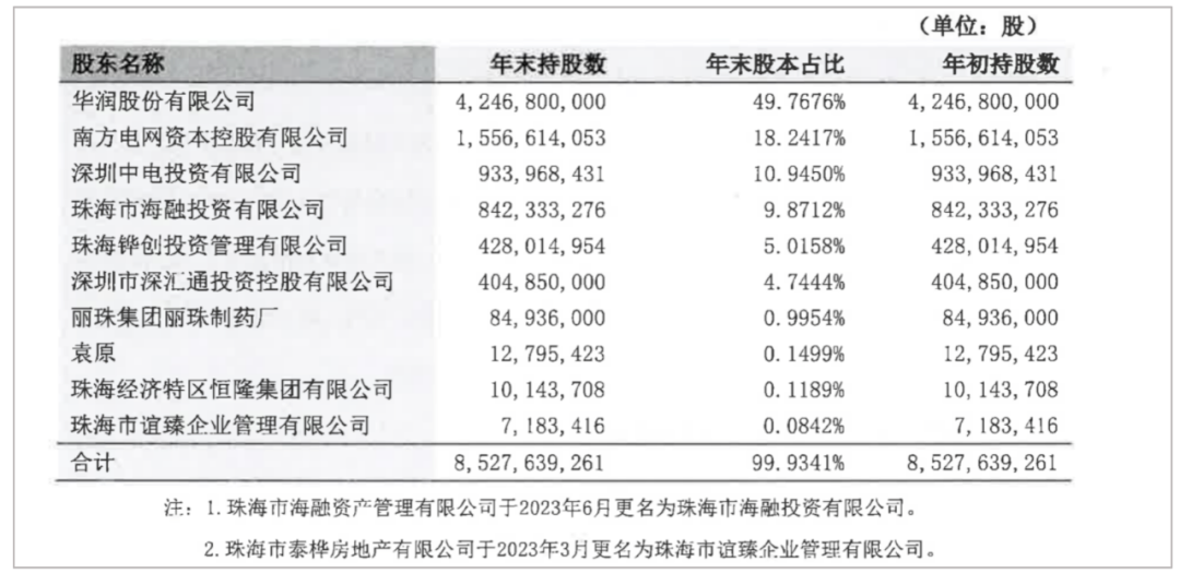珠海华润银行分红缩水，宗少俊收到大罚单