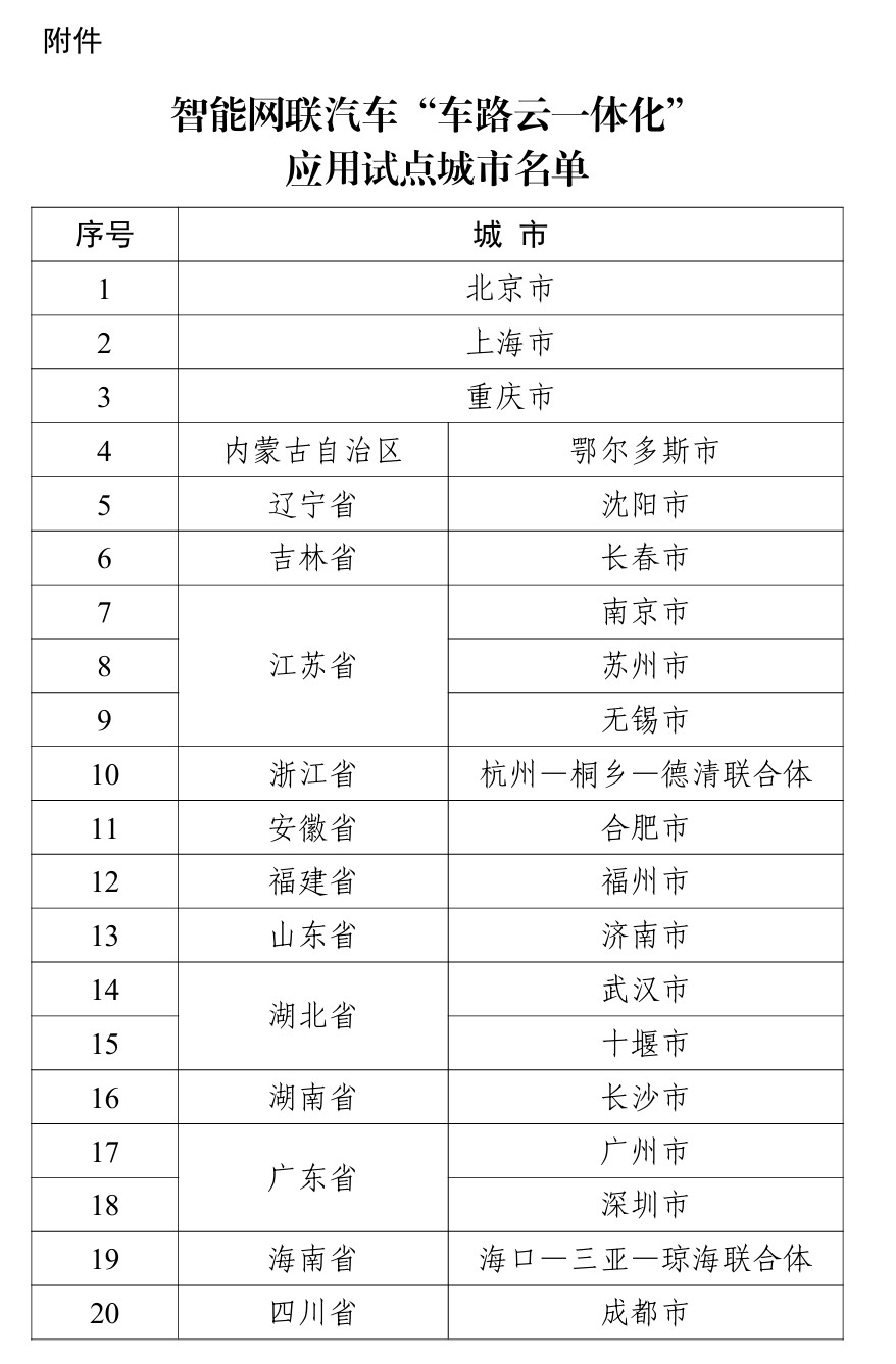 试点城市名单.jpg