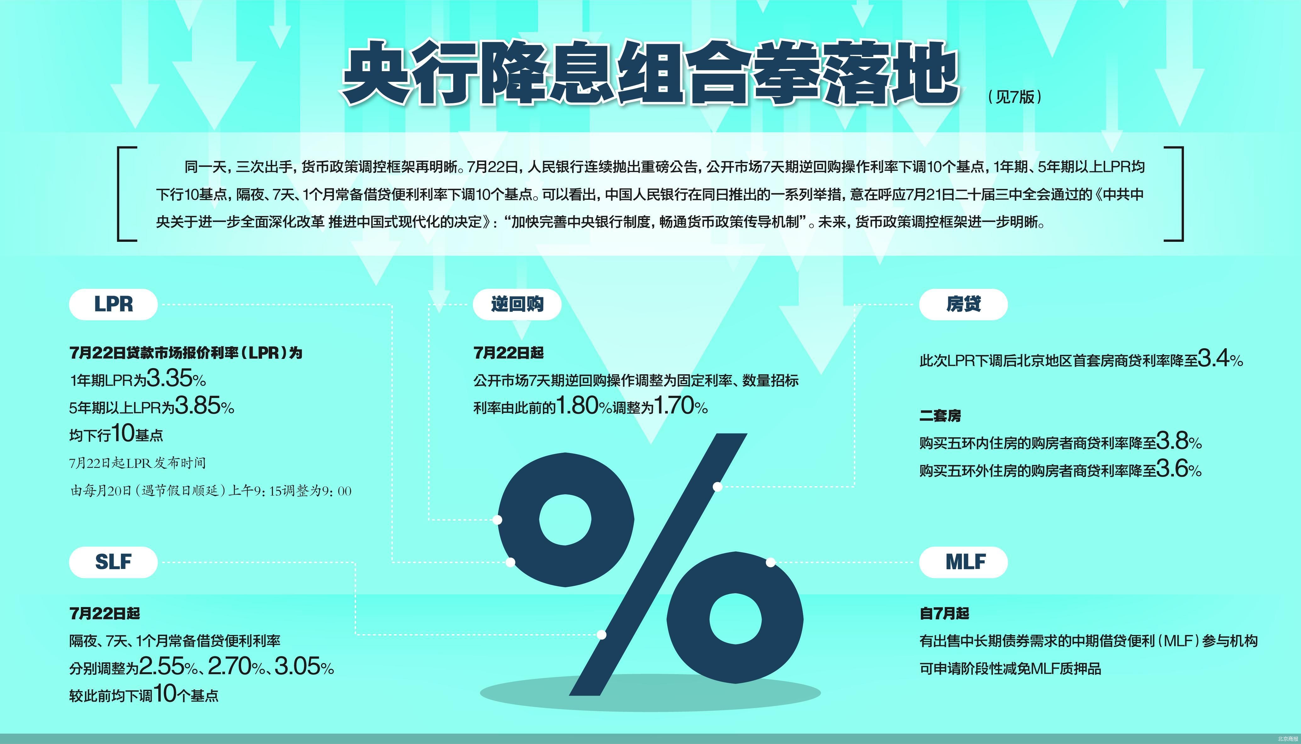 降息组合拳落地货币政策调控框架再明晰_中金在线财经号