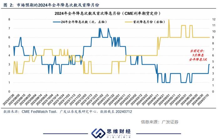 降息预期升温，美联储释放重大信号市场活跃_中金在线财经号