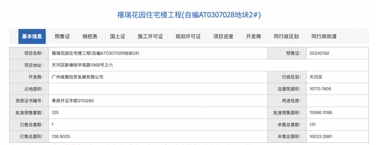 广州城投天禧开盘两个月,开盘价5万元/平米_中金在线财经号