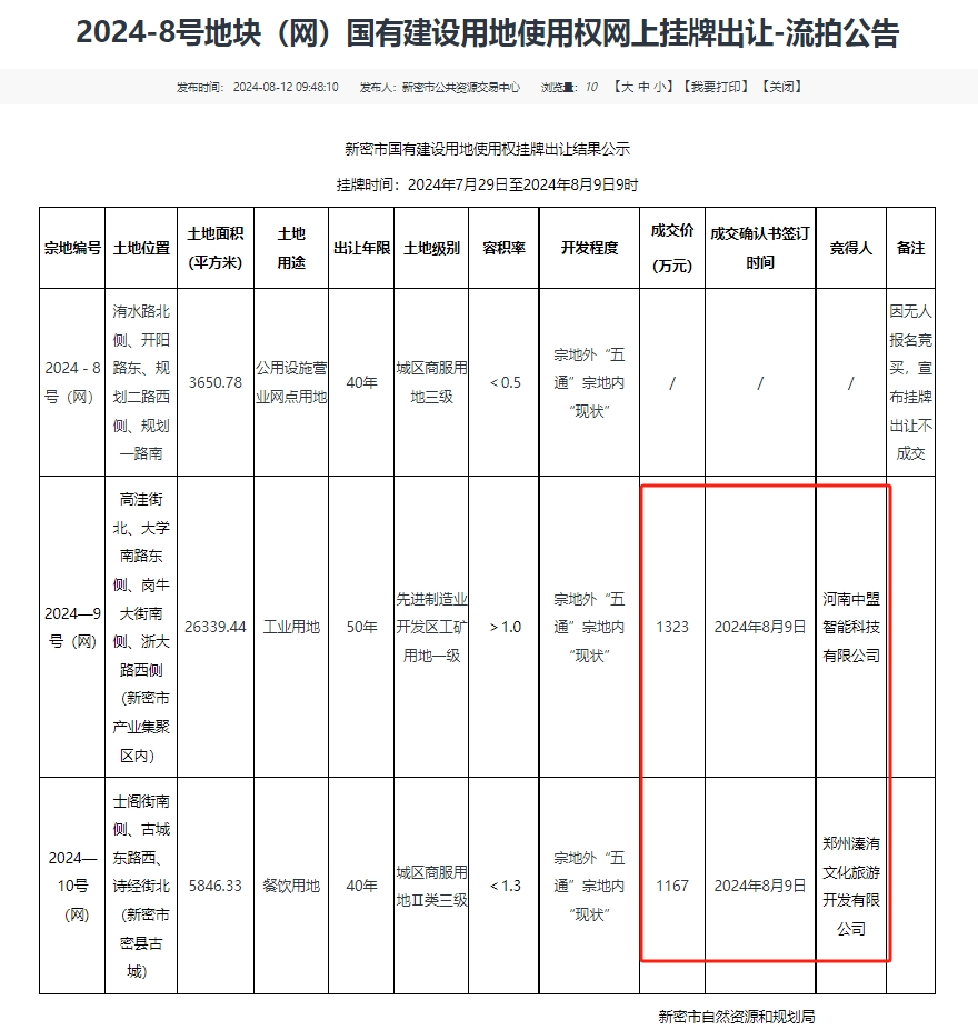 土拍快讯新密市2宗地总价2490万元成交1宗地流拍
