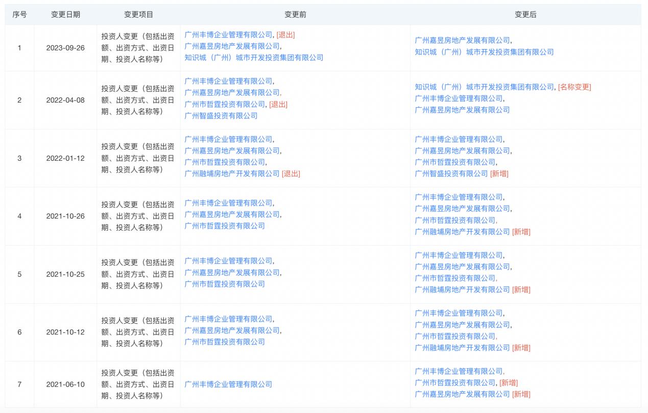 德信知投嘉达山与墅拿证两年售出5套,套均880万+_中金在线财经号