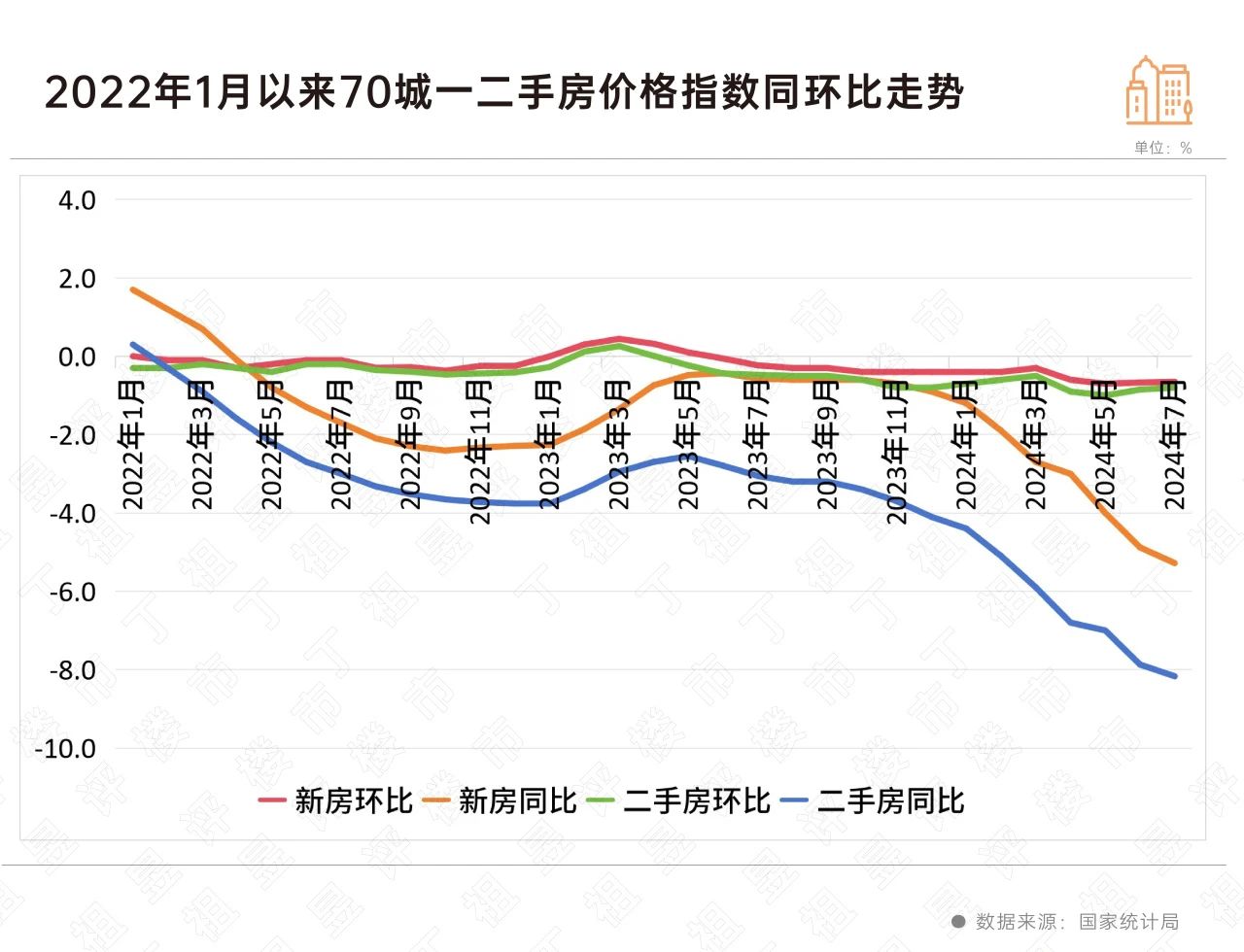 阵地丨房价下跌城市转增,上海、西安新房仍在涨_中金在线财经号