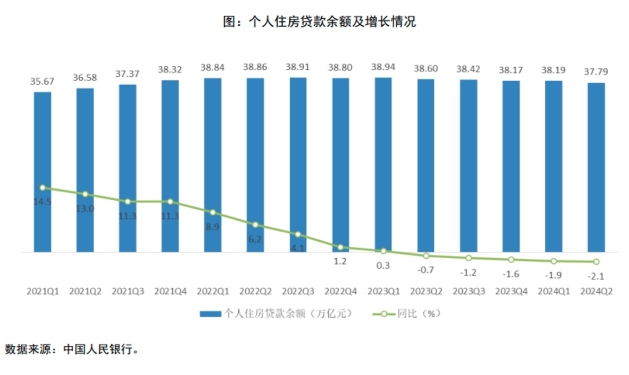 新一轮存量房贷利率下调呼声再起_中金在线财经号