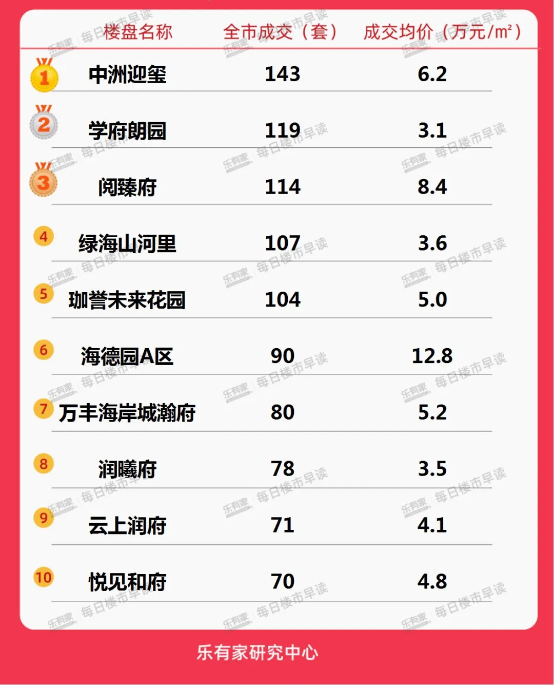 下调备案再打折！深圳新房真实成交曝光，“卷”到这地步了_中金在线财经号