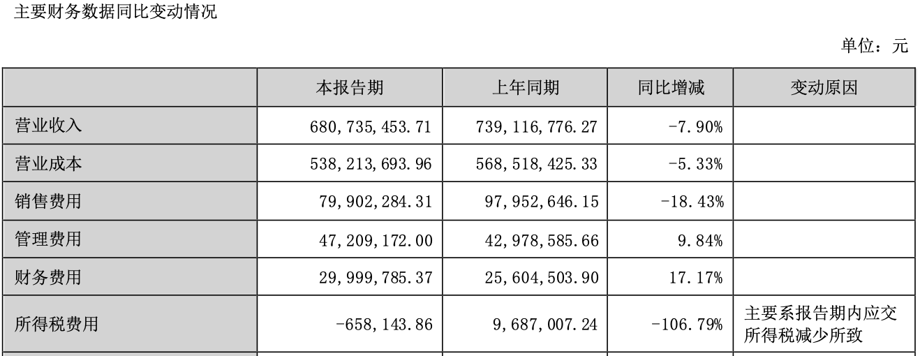 雷竞技APP入口德尔地板夯实主业优势地板+新材料双战略并行勇穿周期