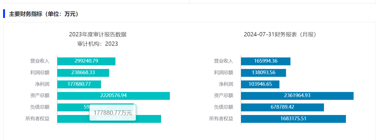 bg大游集团中国华电挂牌转让华鑫国际信托238%股权底价56亿元|极道美受|