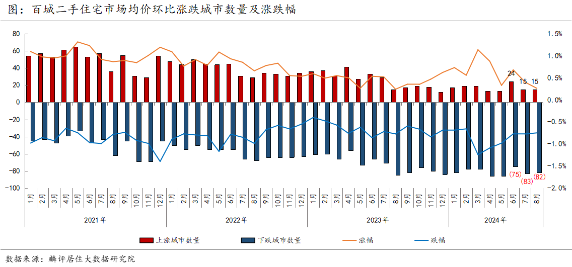 报告|一线城市房价或更快走出独立行情_中金在线财经号