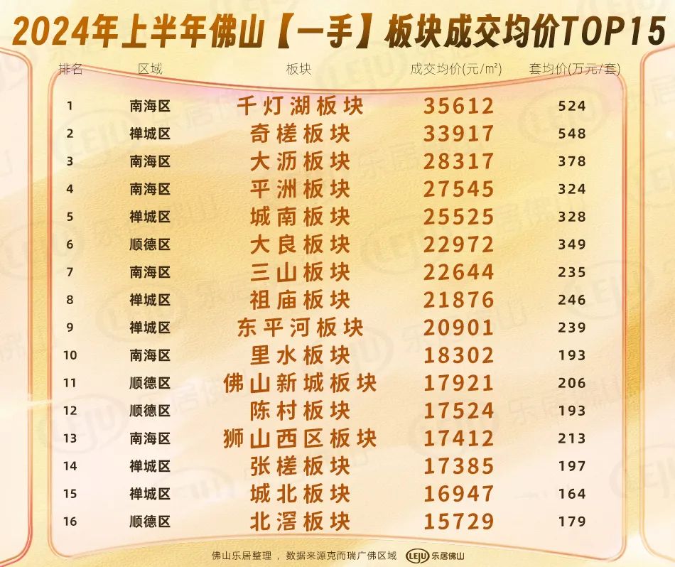 久等了!10000元/㎡起拍!城南宅地5.96亿挂牌!须代建港口路小学_中金在线财经号