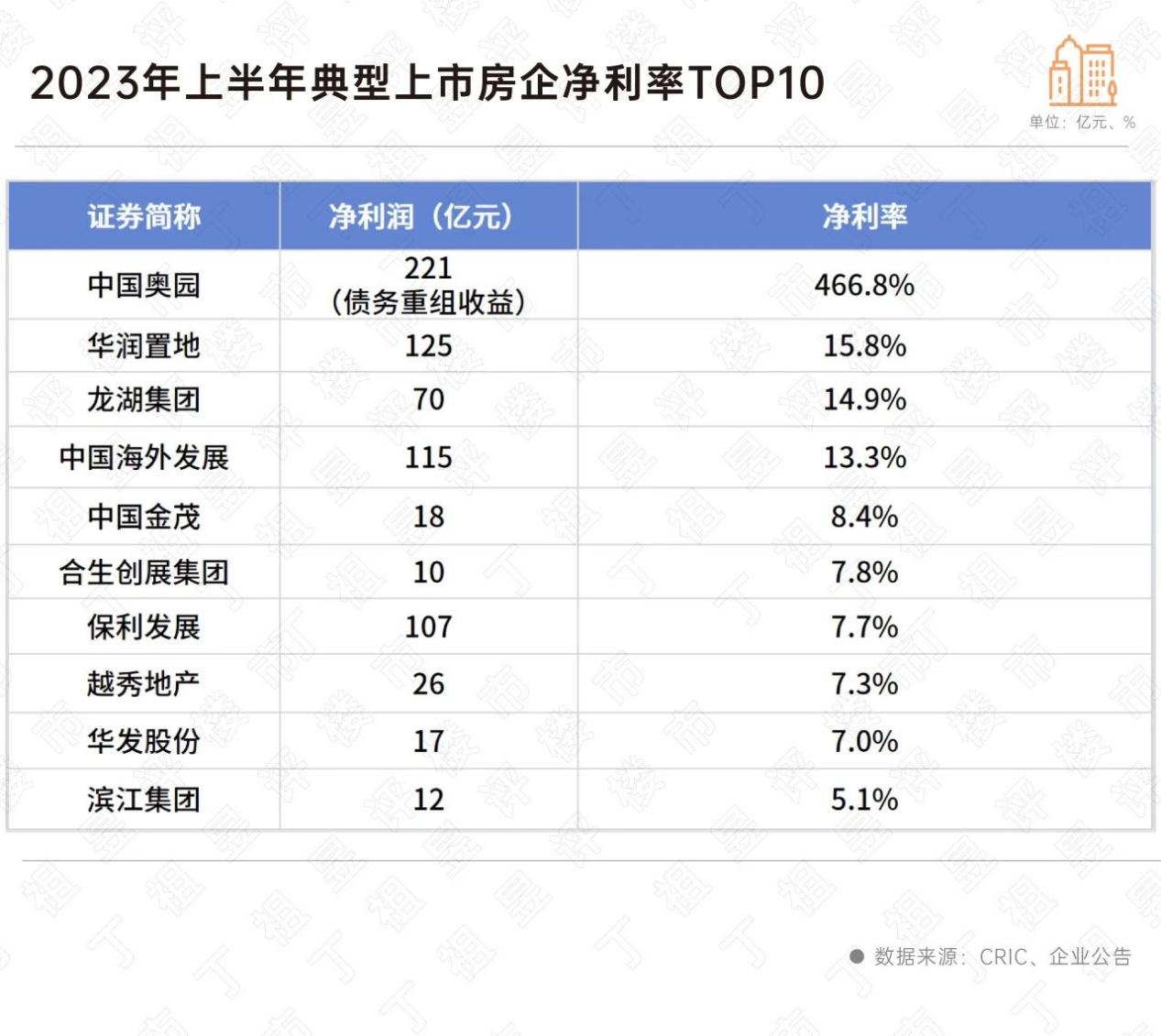 50家房企上半年亏了373亿_中金在线财经号