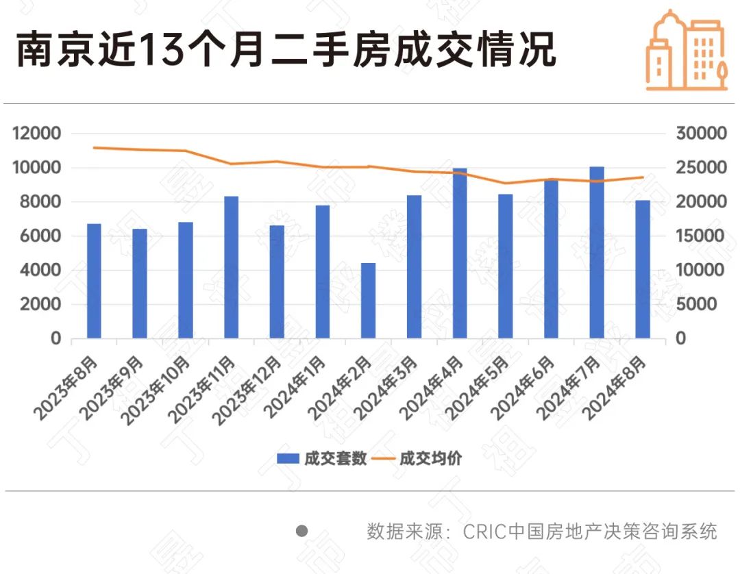 全国多城144㎡以上房价更抗跌!涨幅也更高_中金在线财经号
