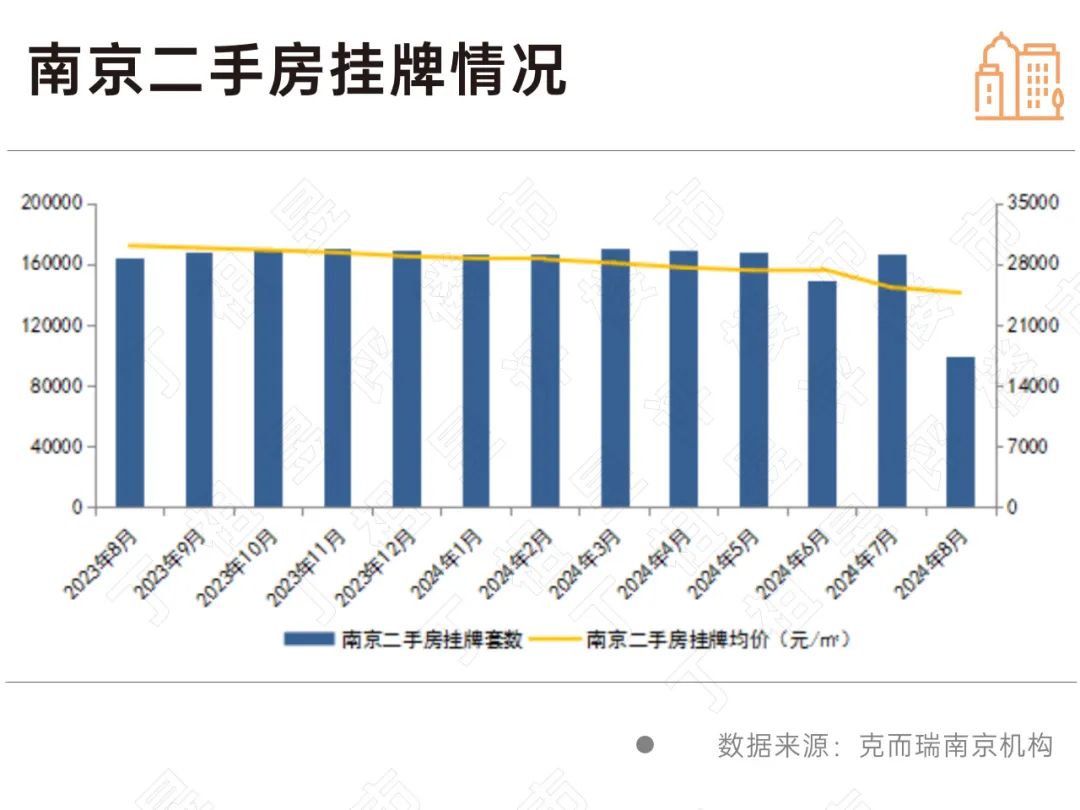 全国多城144㎡以上房价更抗跌!涨幅也更高_中金在线财经号