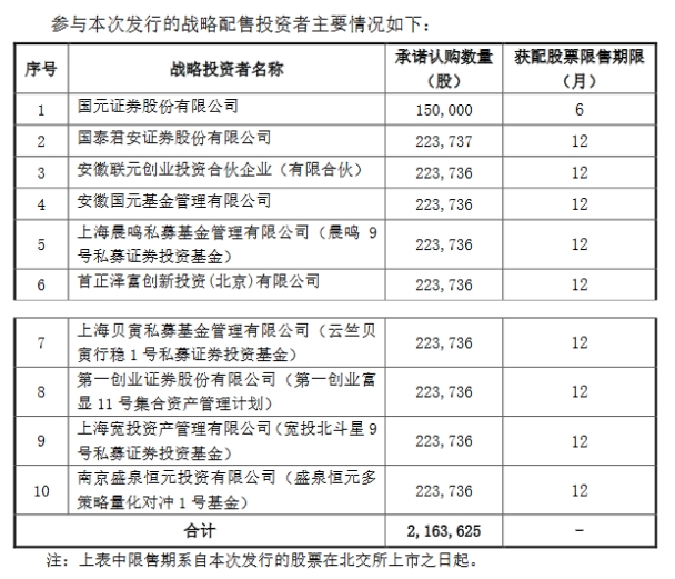 科拜尔战投.png