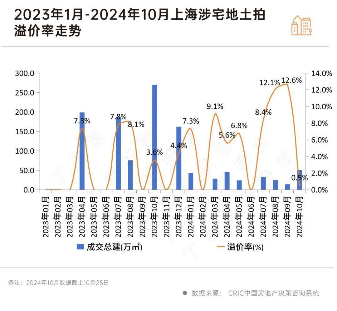 土拍“降温”背后_中金在线财经号