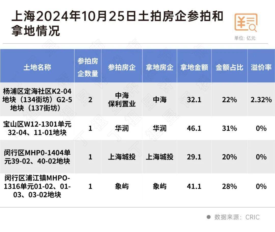 土拍“降温”背后_中金在线财经号