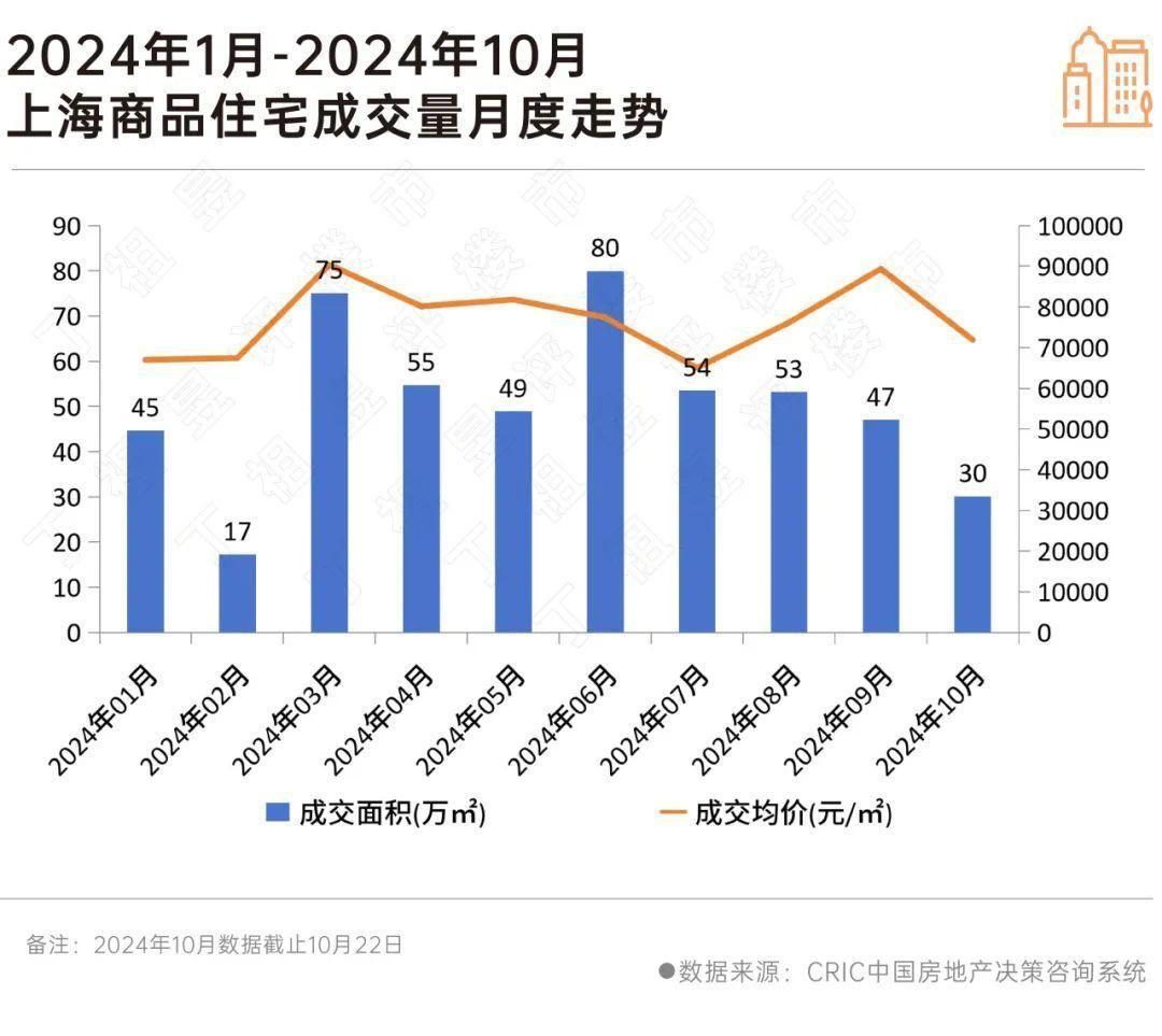 土拍“降温”背后_中金在线财经号