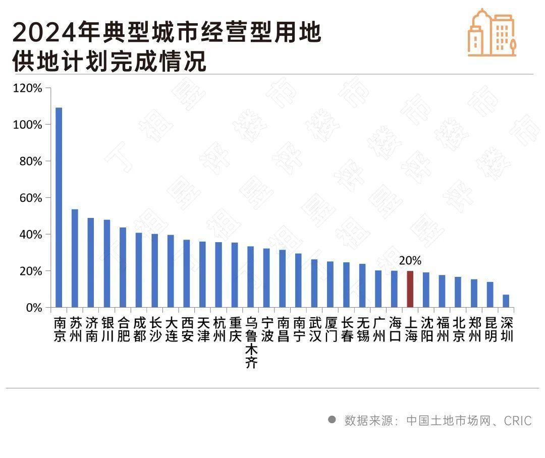 土拍“降温”背后_中金在线财经号