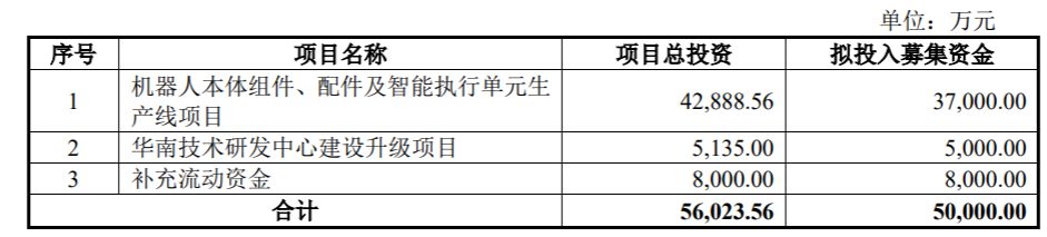 中大力德5亿元可转债终止：国投证券保荐项目实施子公司参保人数为0曾遭问询