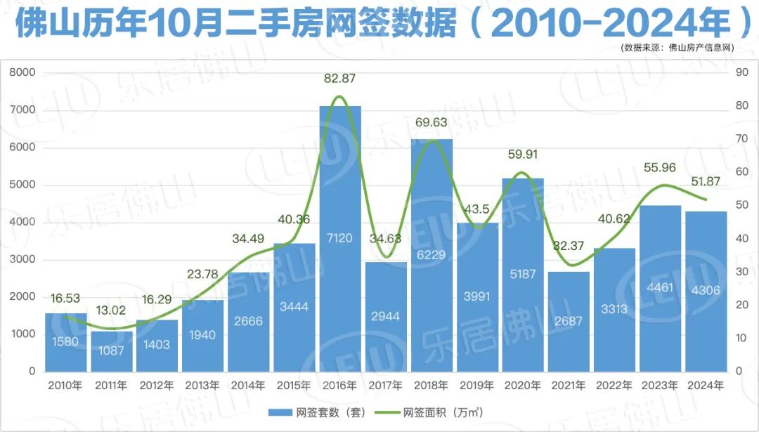 破万套！年内新高！10月佛山楼市卖爆了！成交榜单出炉_中金在线财经号