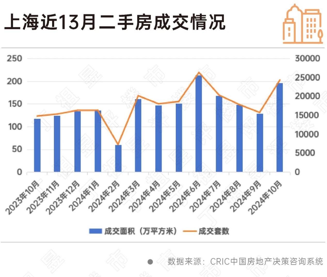 上海二手房成交大涨 市场信心正在修复_中金在线财经号