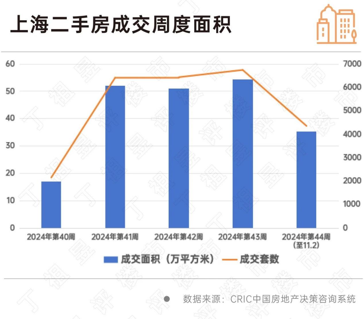 上海二手房成交大涨 市场信心正在修复_中金在线财经号