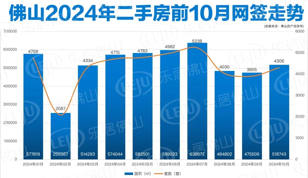破万套!年内新高!10月佛山楼市卖爆了!成交榜单出炉_中金在线财经号