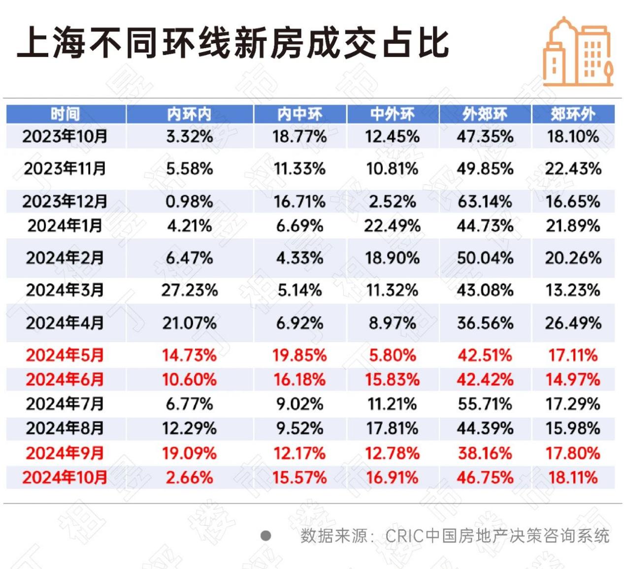 上海二手房成交大涨 市场信心正在修复_中金在线财经号