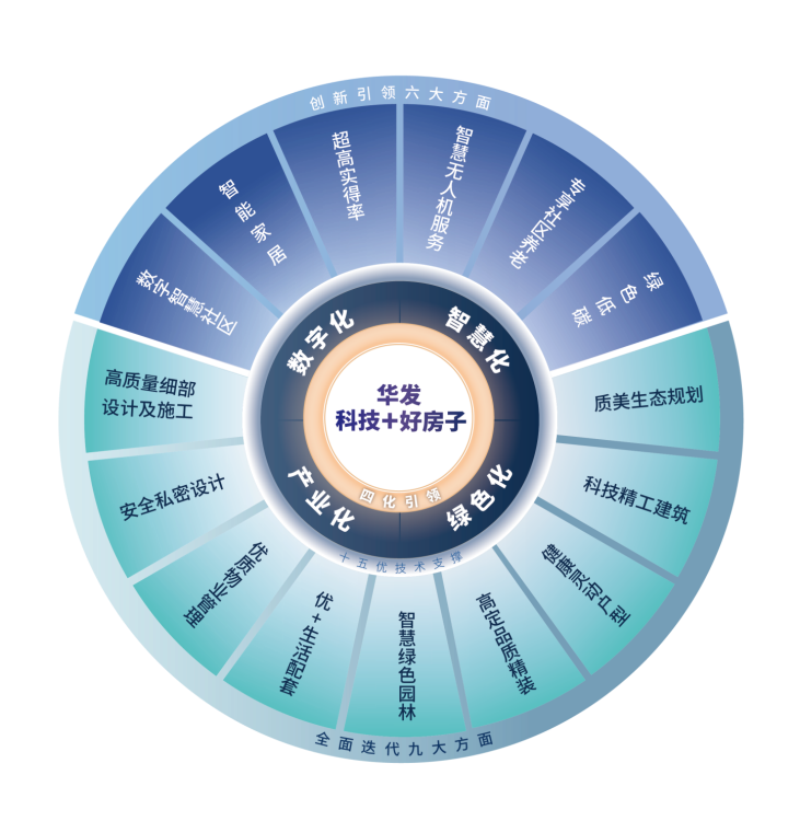 共绘“好房子”蓝图,华发股份受邀出席中国房地产高品质峰会_中金在线财经号