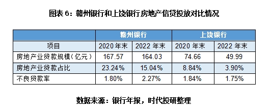 赣州银行股权流拍背后：财政、城投、地产类股东持股超六成，业绩恶化