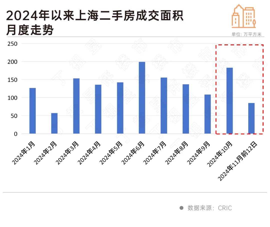 上海再迎重磅新规!市场信心进一步修复_中金在线财经号