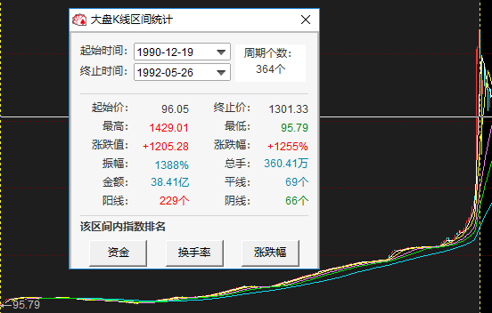 本轮行情能涨多高、多久?以史为鉴,回顾A股历史上的八大牛市 _中金在线财经号