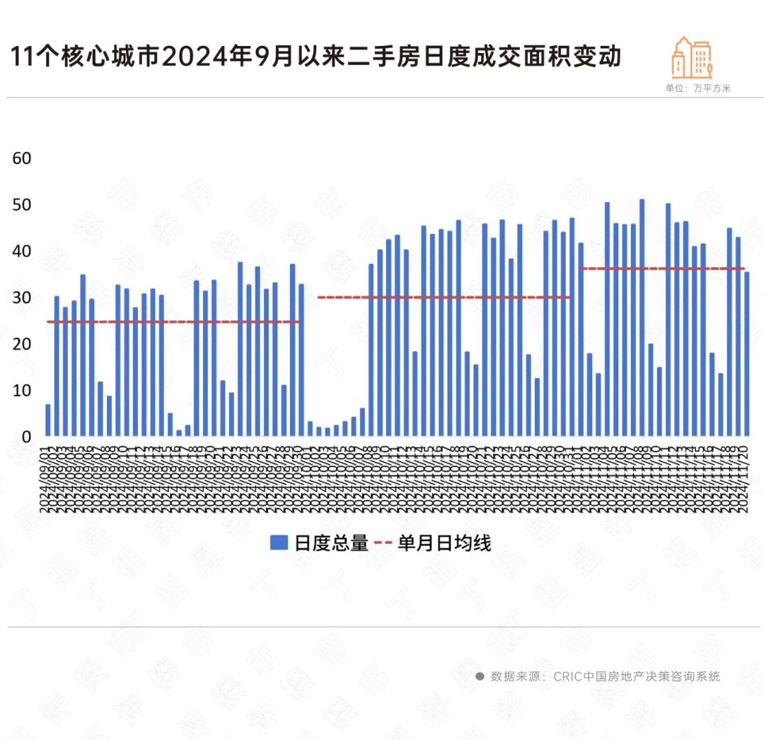 阵地丨一线城市全部落地“降税”,二手房交易活跃度提升_中金在线财经号