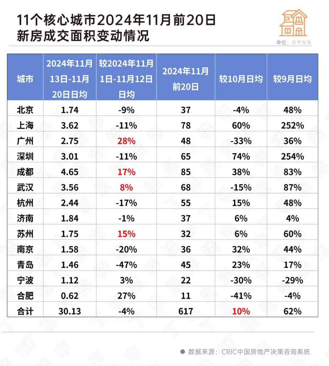阵地丨一线城市全部落地“降税”,二手房交易活跃度提升_中金在线财经号