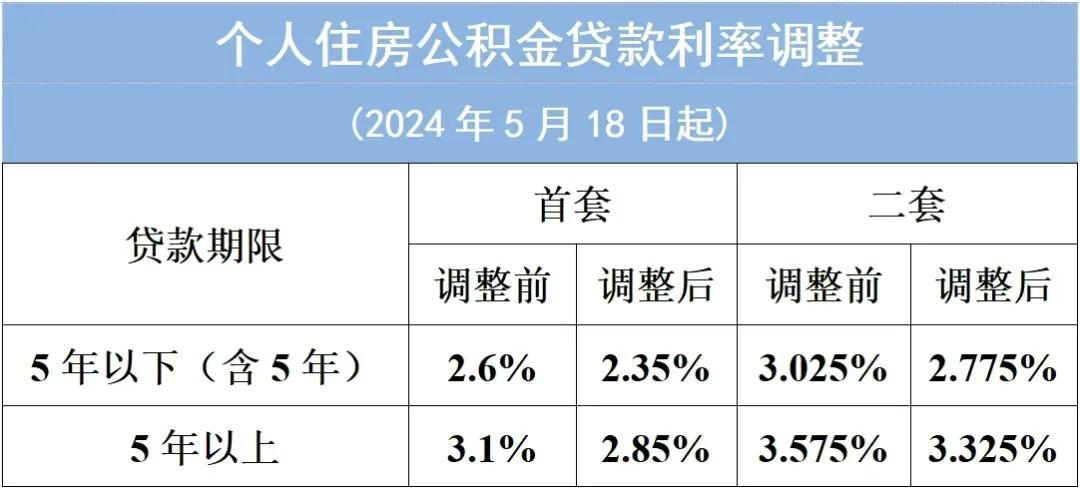 广州公积金官宣:贷款额度提高,利好群体再扩大!_中金在线财经号