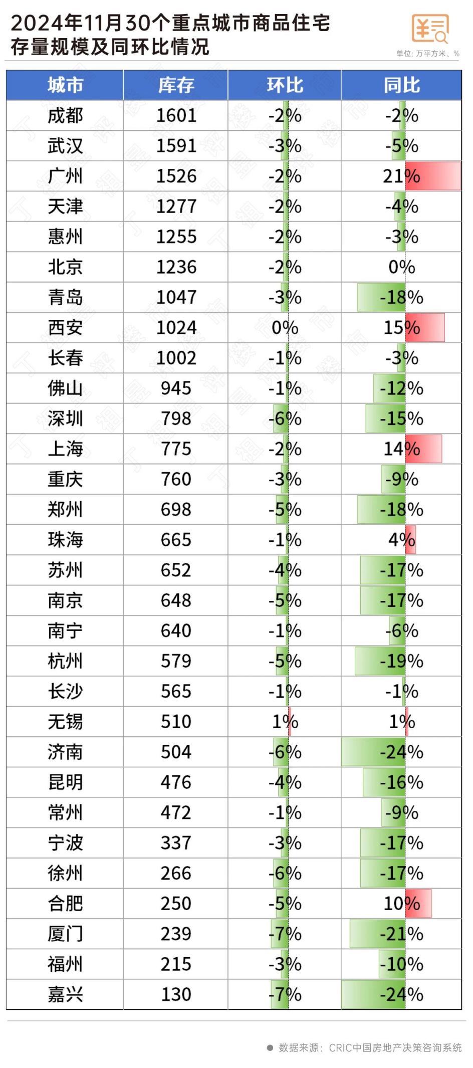 重点城市库存去化压力缓解_中金在线财经号
