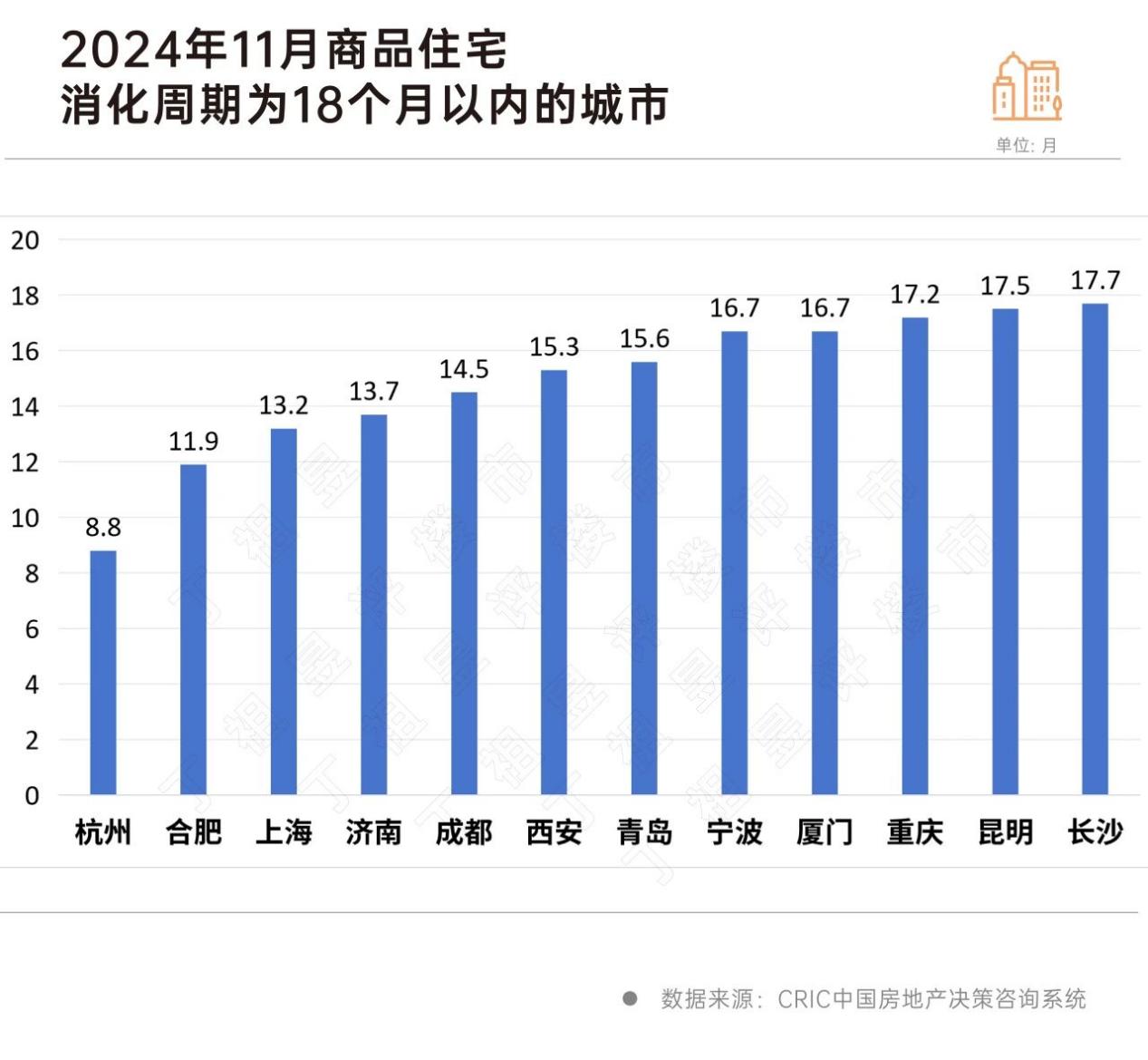 重点城市库存去化压力缓解_中金在线财经号