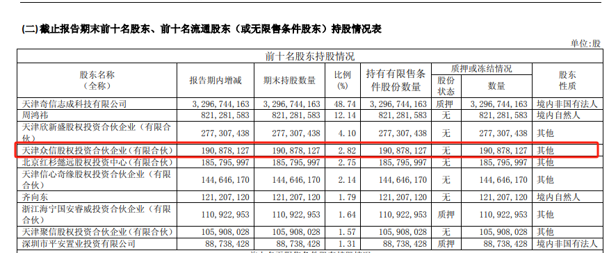 图四：三六零2018年年度报告，上海冠鹰即当时的天津众信.png