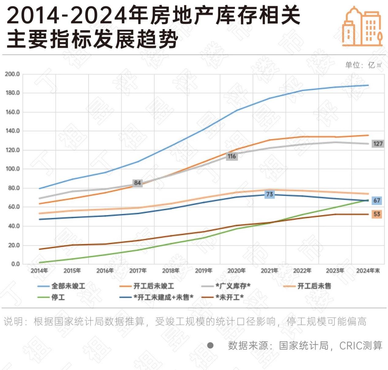 房地产库存三大指标实质性好转 预计2025年下半年筑底_中金在线财经号