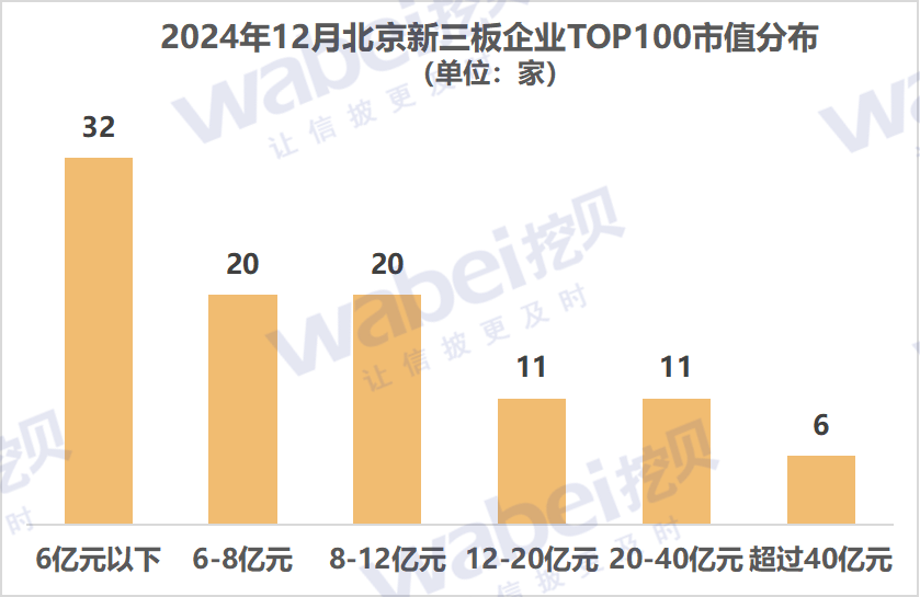 图1北京市值.png