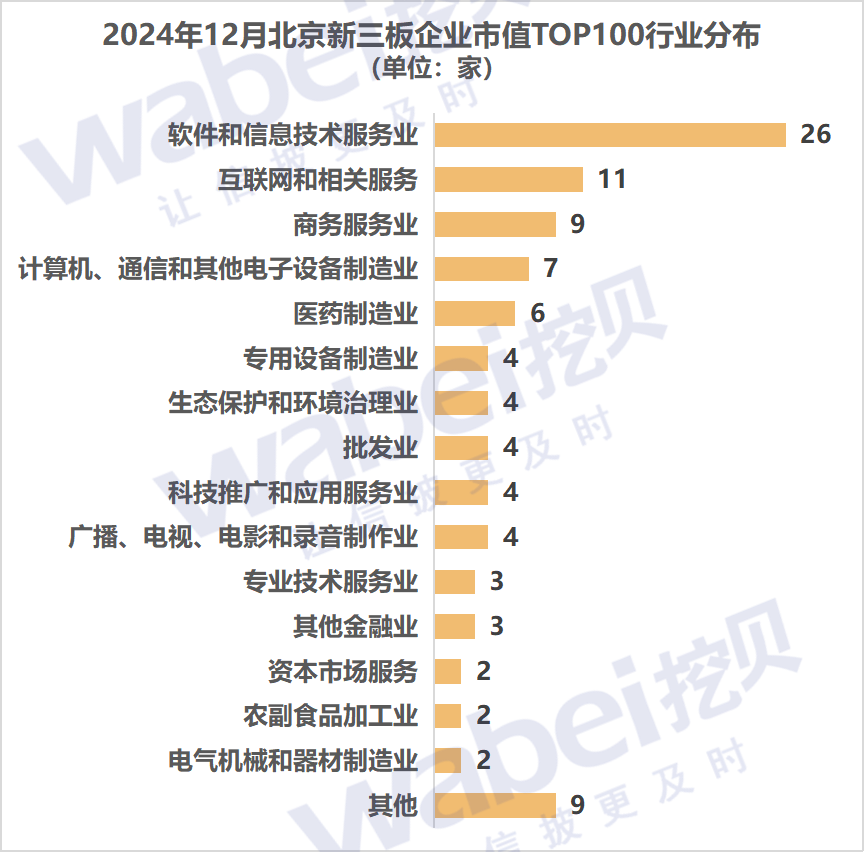 图2北京行业.png