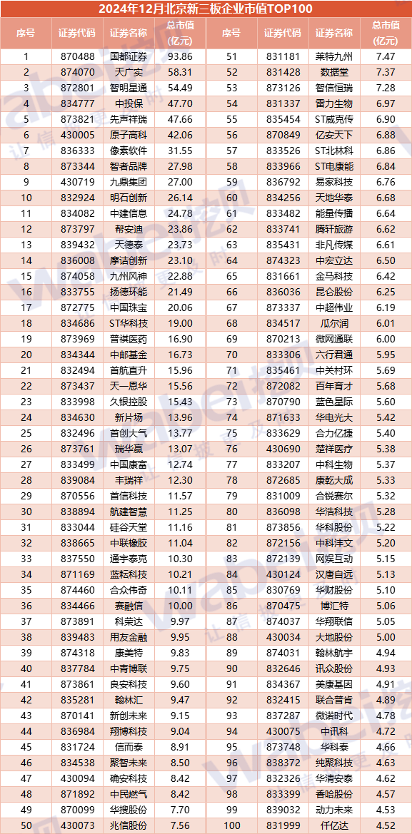 图3北京100.png