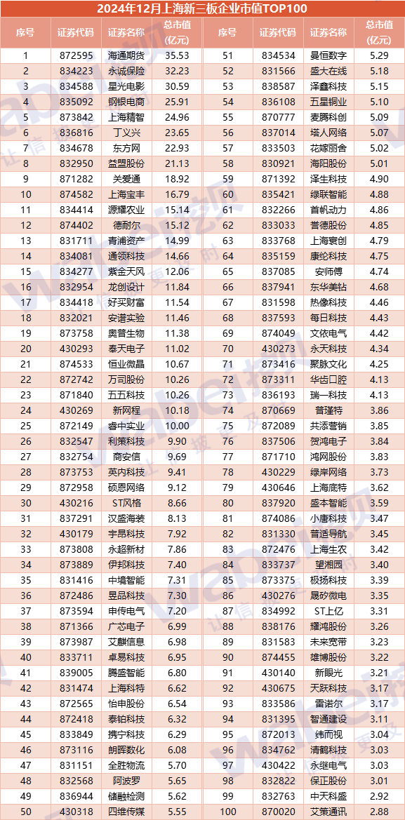 图3上海100.png 图3上海100.png