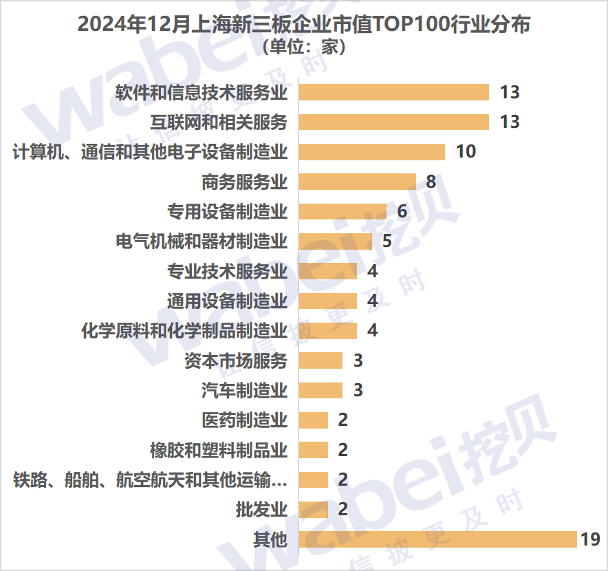 图2上海行业.png 图2上海行业.png