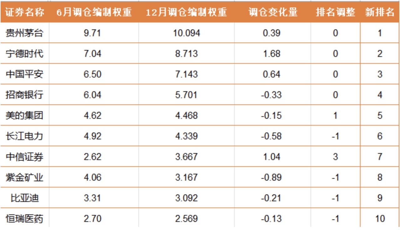 跨年在即，大小盘分化加剧，今日早盘中证A50大幅跑赢中证2000指数逾3%_中金在线财经号