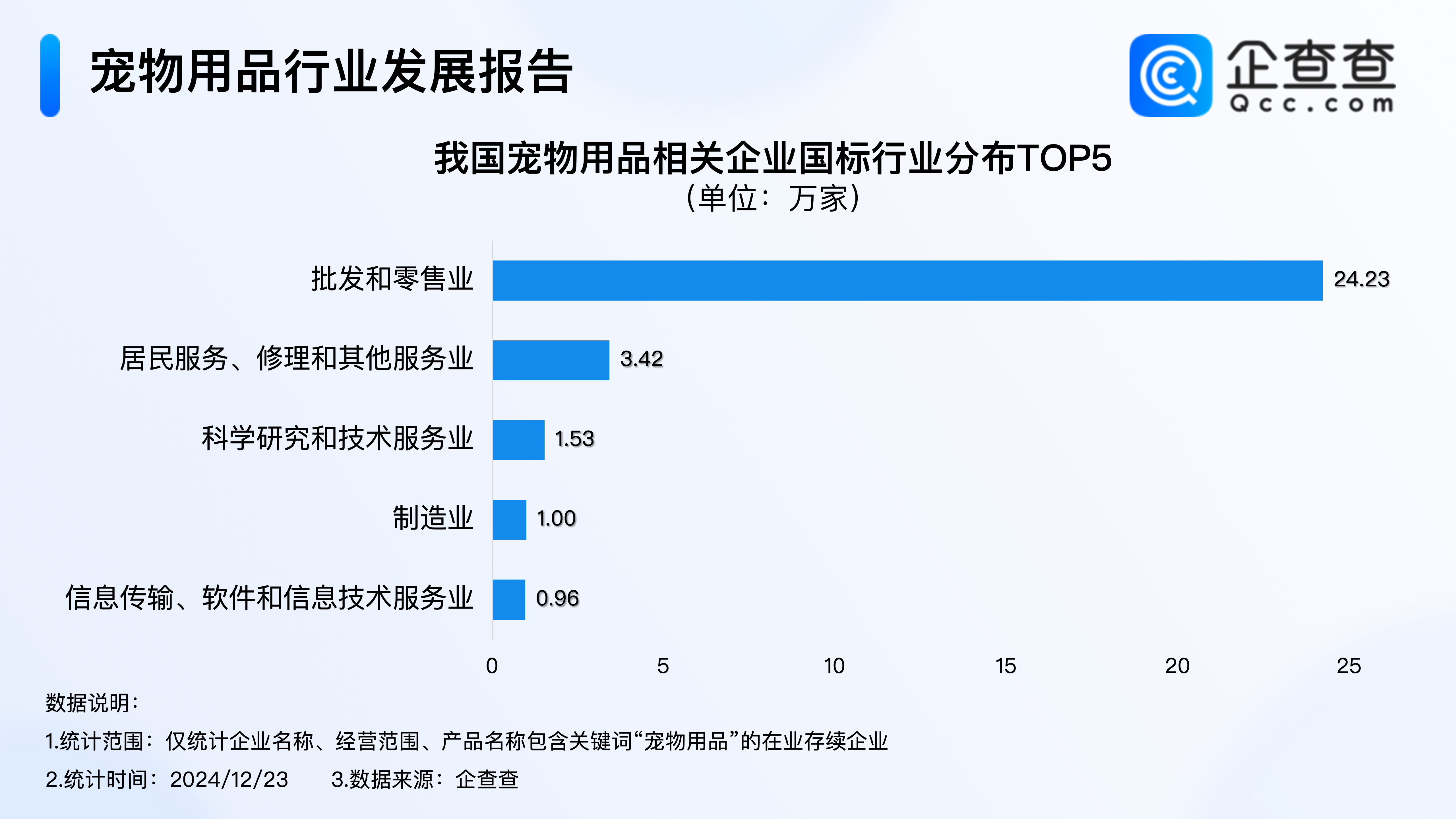 听说宠物经济有点香企查查：今年已注册宠物用品企业超2万家火星电竞平台(图3)