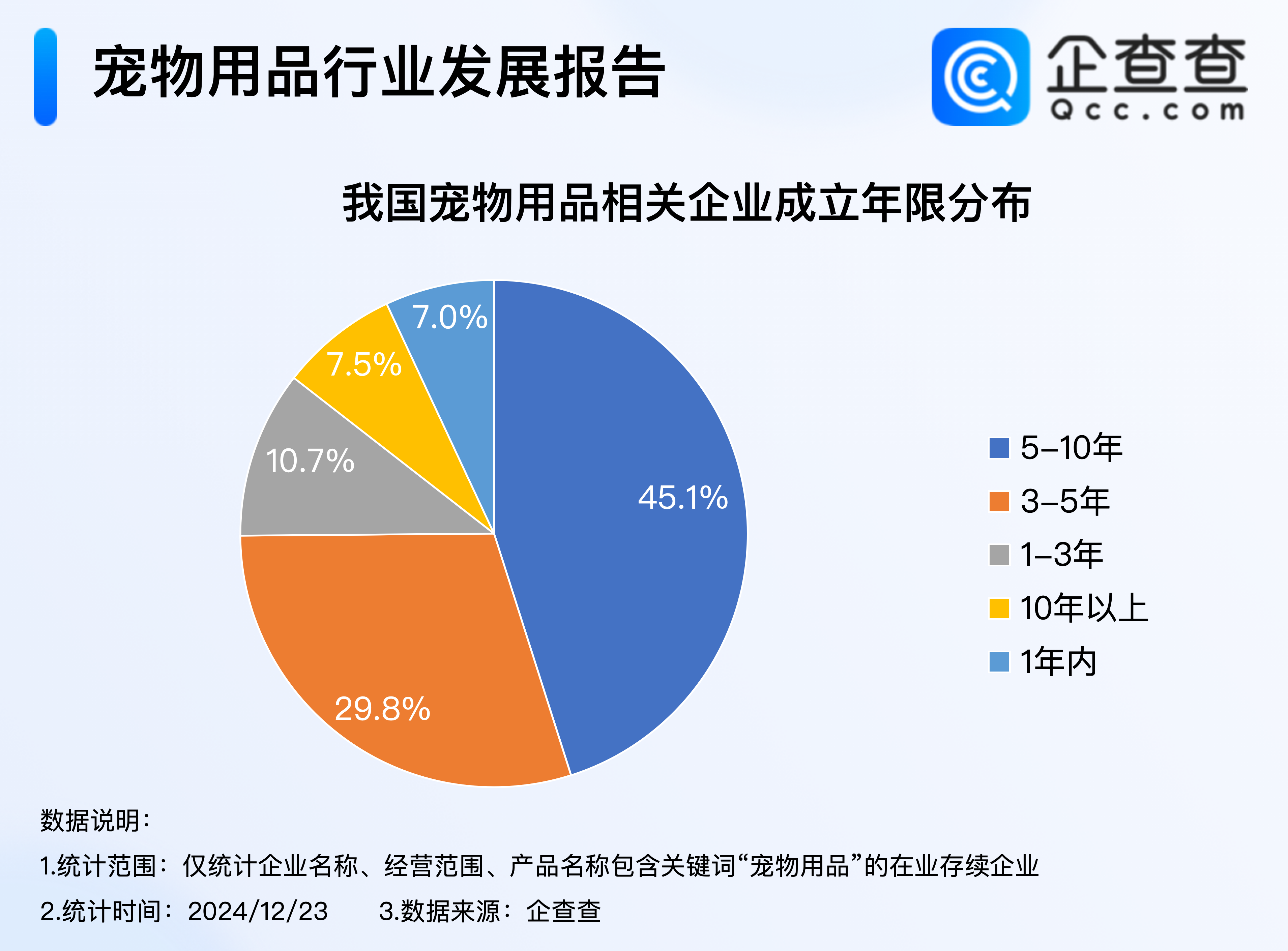 听说宠物经济有点香企查查：今年已注册宠物用品企业超2万家火星电竞平台(图2)