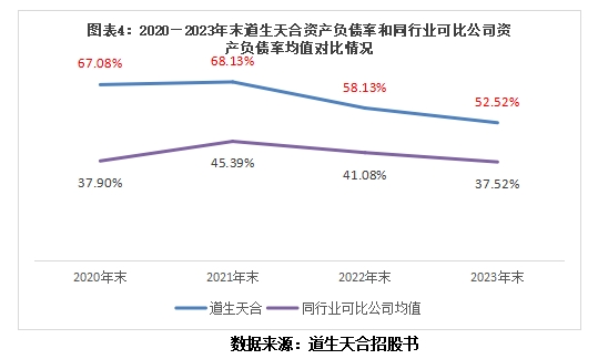 道生天合ipo投研报告：经营现金流净额连续三年为负，两任监事会主席相继离职