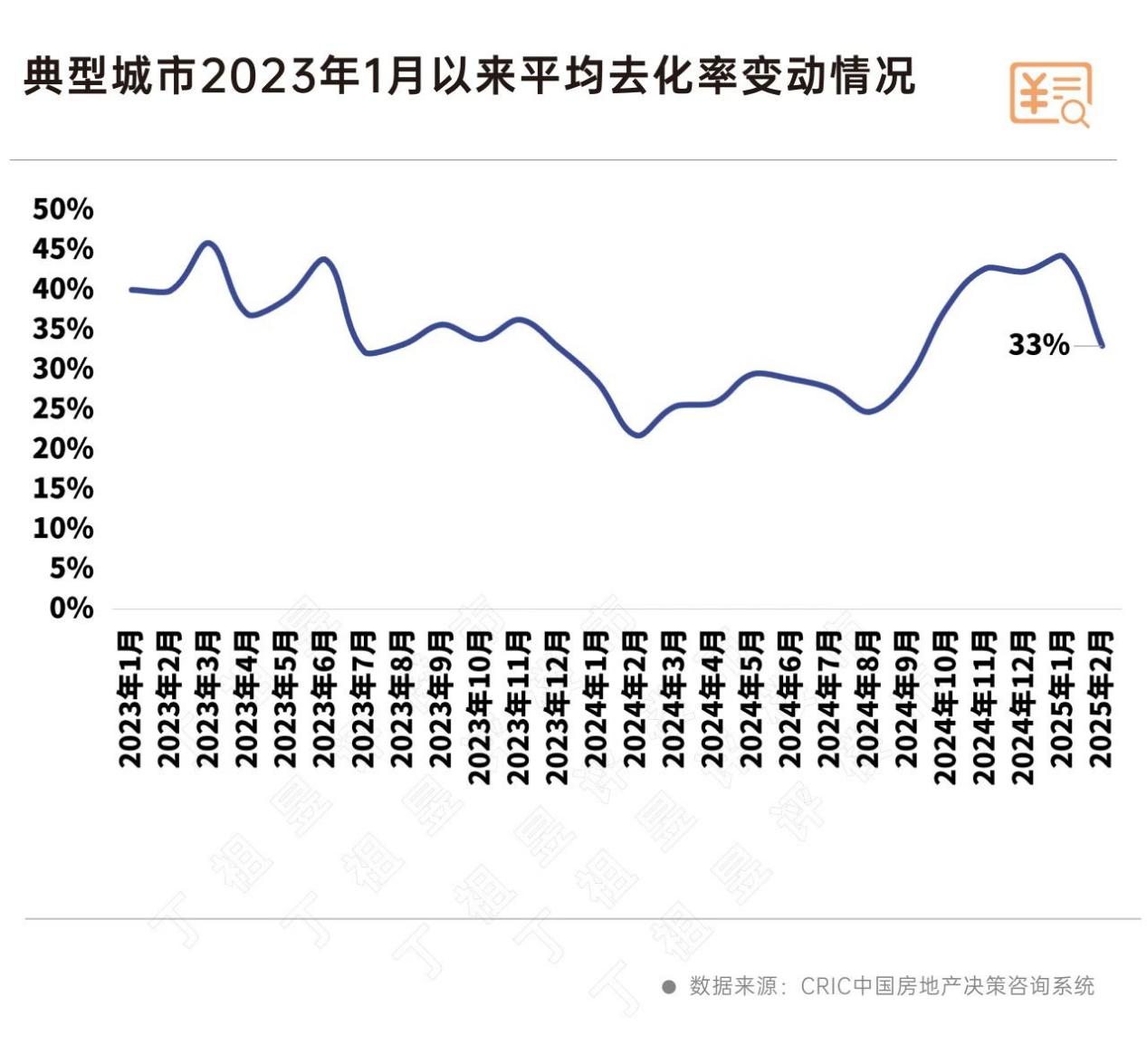 2月平均去化率33% 多城新房市场热度稳步上升!_中金在线财经号